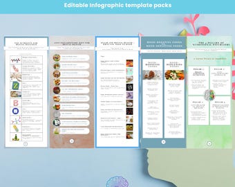 Pacchetto di infografiche su nutrizione e salute mentale – Modelli Canva modificabili / Alimenti che migliorano l'umore, dieta antinfiammatoria, psichiatria nutrizionale