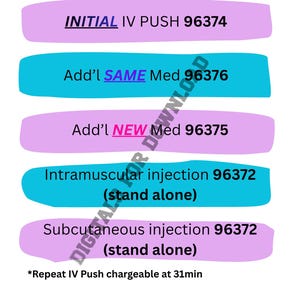 May include: A medical reference chart with the title "IV PUSH / IM/SQ" in purple. The chart lists various injection types, including "INITIAL IV PUSH," "Add'l SAME Med," and "Add'l NEW Med," each with associated codes. The text is in black on a white background.