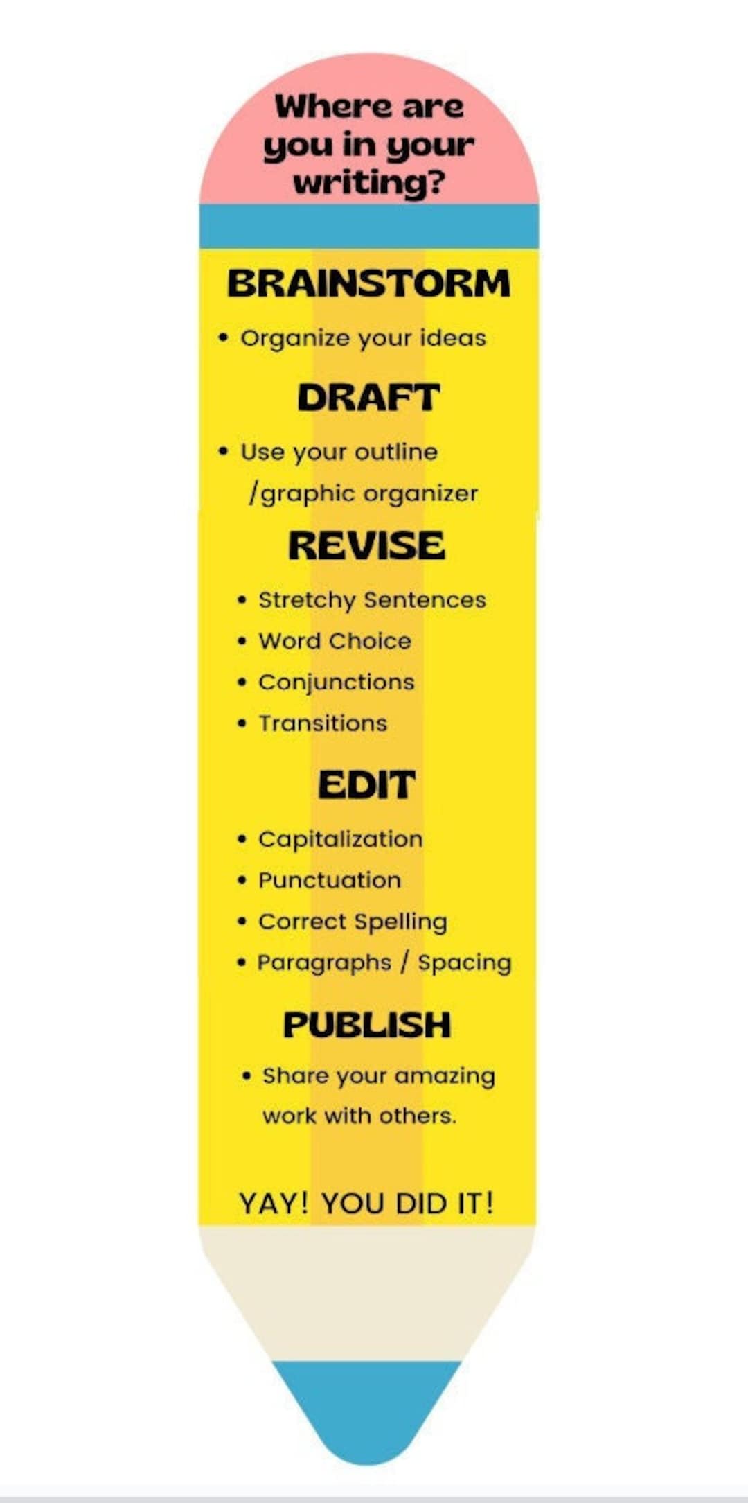 Pencil Writing Process Poster Etsy