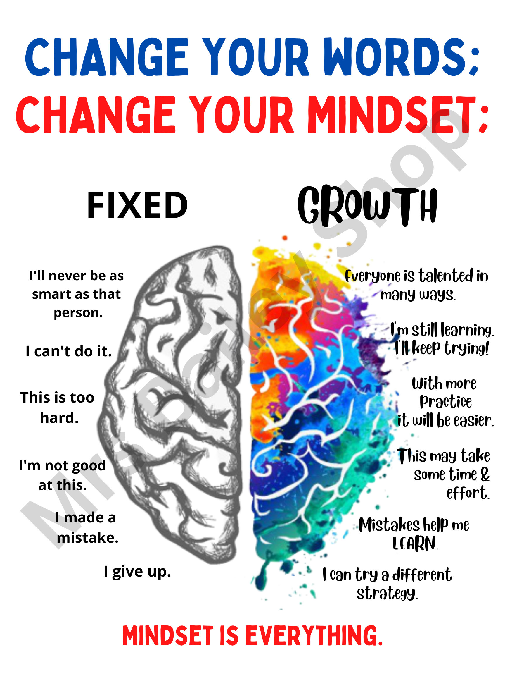 Growth Mindset Poster - Etsy