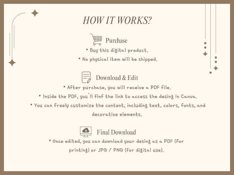 May include: An instructional graphic titled HOW IT WORKS? outlining a three-step digital process. It features icons for a shopping cart, a document with a pencil, and a computer monitor with a download arrow, detailing purchase, edit, and download steps.