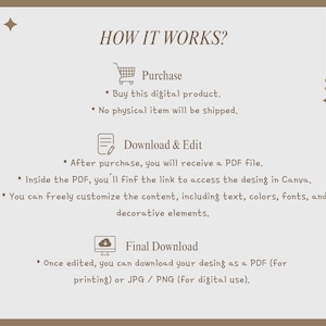Op de afbeelding: Een beige afbeelding met de tekst "HOW IT WORKS?" en instructies voor het kopen, downloaden en bewerken van een digitaal product. De stappen omvatten kopen, een PDF downloaden, bewerken in Canva en de uiteindelijke download.