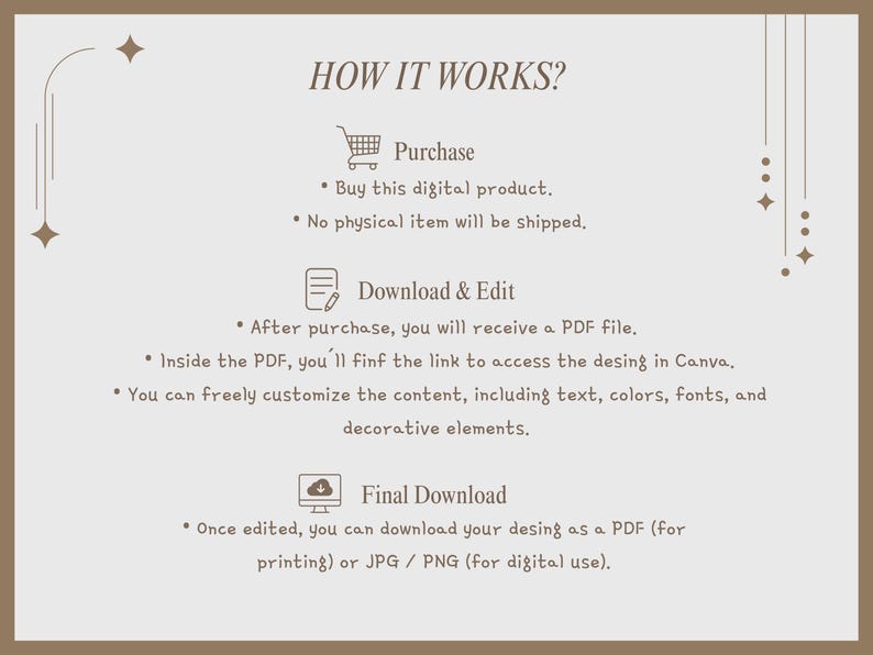Op de afbeelding: Een beige afbeelding met de tekst "HOW IT WORKS?" en instructies voor het kopen, downloaden en bewerken van een digitaal product. De stappen omvatten kopen, een PDF downloaden, bewerken in Canva en de uiteindelijke download.