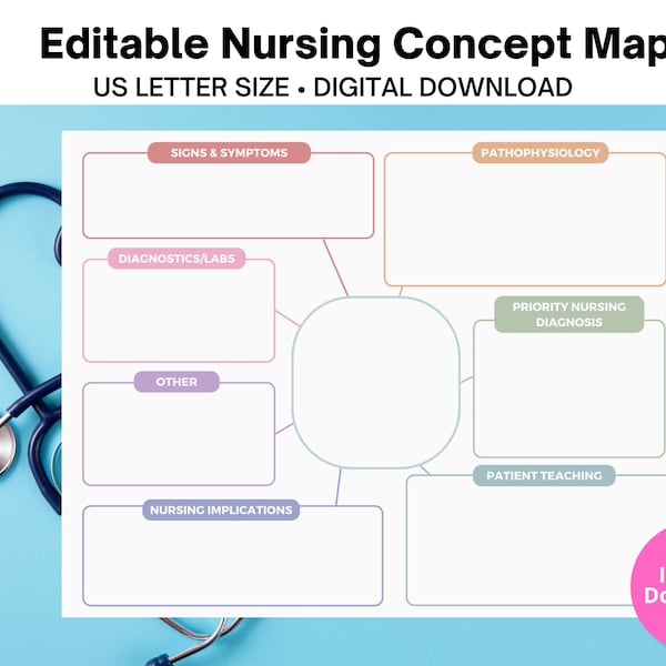 Modello di mappa concettuale infermieristica modificabile / Mappa concettuale / Mappa concettuale per infermieri / Scuola per infermieri / Studente infermieristico / Guide allo studio / Scuola per infermieri