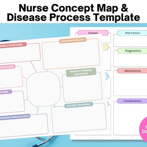 Editable Nursing Concept Map Template & Disease Process Bundle