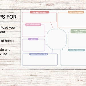 Editable Nursing Concept Map Template | Concept Map | Nurse Concept Map ...