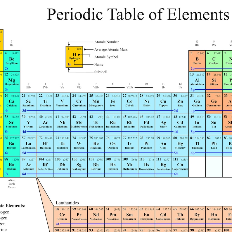 Periodic Table of Elements With Subshells 6 High Quality - Etsy