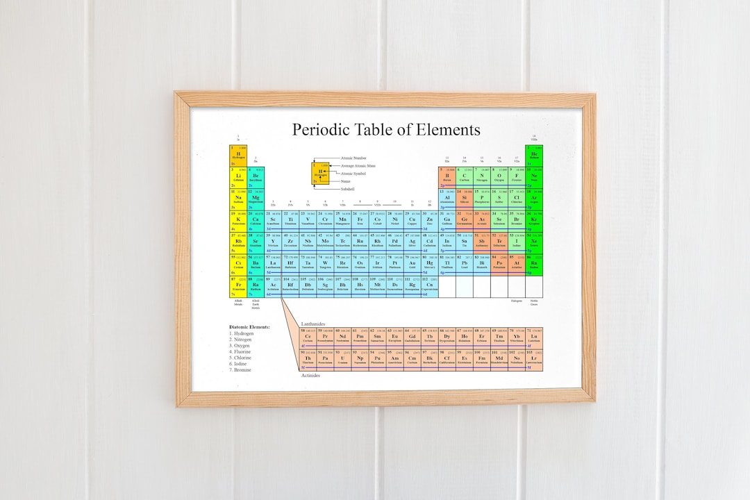 Periodic Table of Elements With Subshells 6 High Quality Printable ...