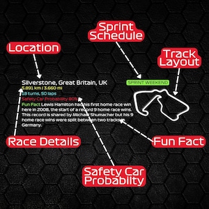 May include: An infographic on a black hexagonal background detailing the Silverstone race circuit. It includes the location, track layout, sprint schedule, safety car probability of 80%, race details of 5.891 km / 3.660 mi, 18 turns, 50 laps, and a fun fact about Lewis Hamilton.