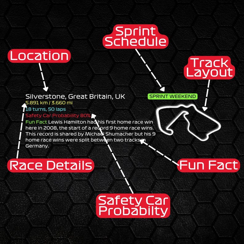 May include: An infographic on a black hexagonal background detailing the Silverstone race circuit. It includes the location, track layout, sprint schedule, safety car probability of 80%, race details of 5.891 km / 3.660 mi, 18 turns, 50 laps, and a fun fact about Lewis Hamilton.