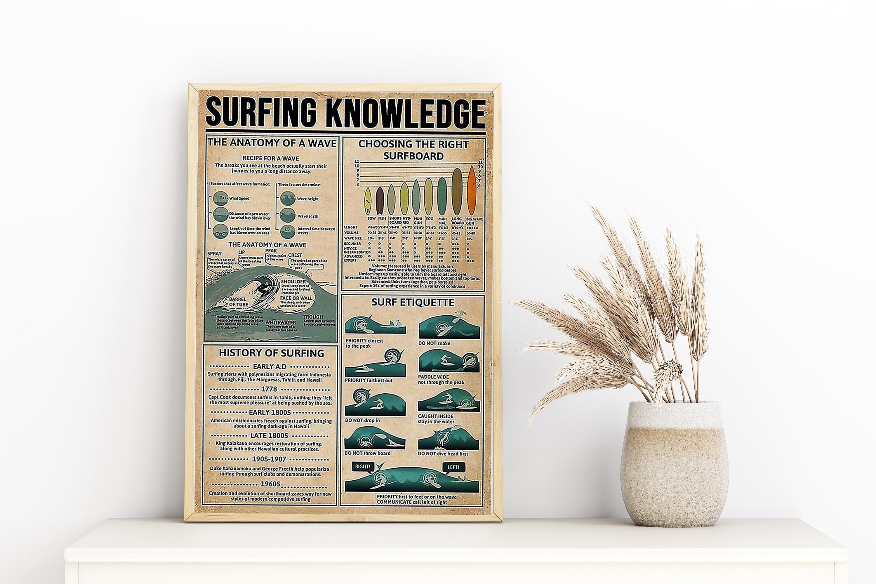 Surfing Knowledge Poster Surfing Poster Surfing Lover Gift Etsy