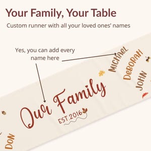 Puede incluir: Un camino de mesa personalizado de color crema con la inscripción "Our Family" en escritura burdeos. El camino de mesa está diseñado para ser personalizado con nombres. También está presente el texto "EST. 2016". La imagen incluye el texto "Your Family, Your Table".
