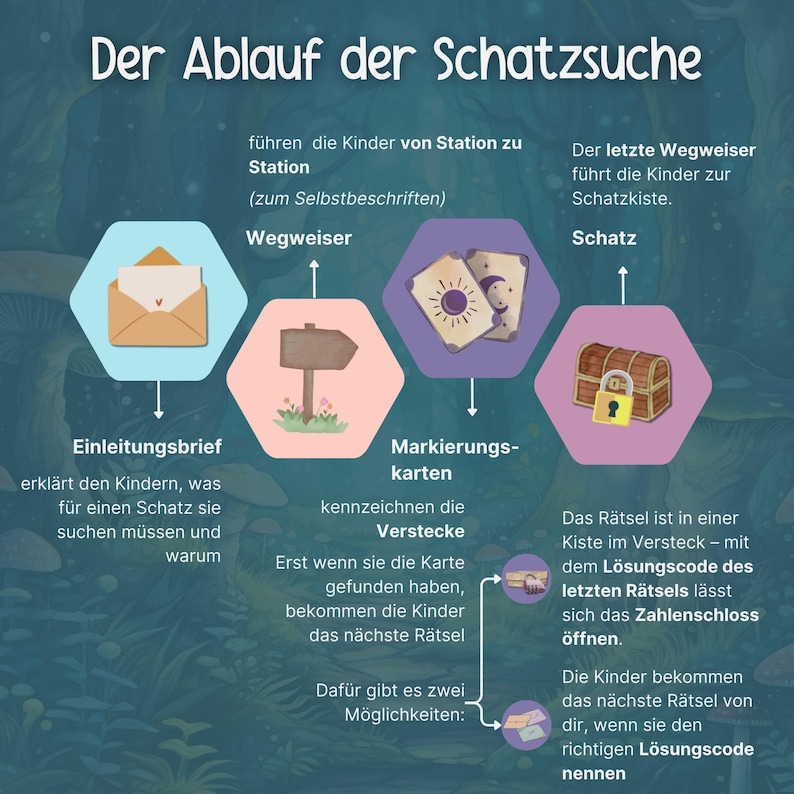 Einleitende Geschichte Fur Schatzsuche