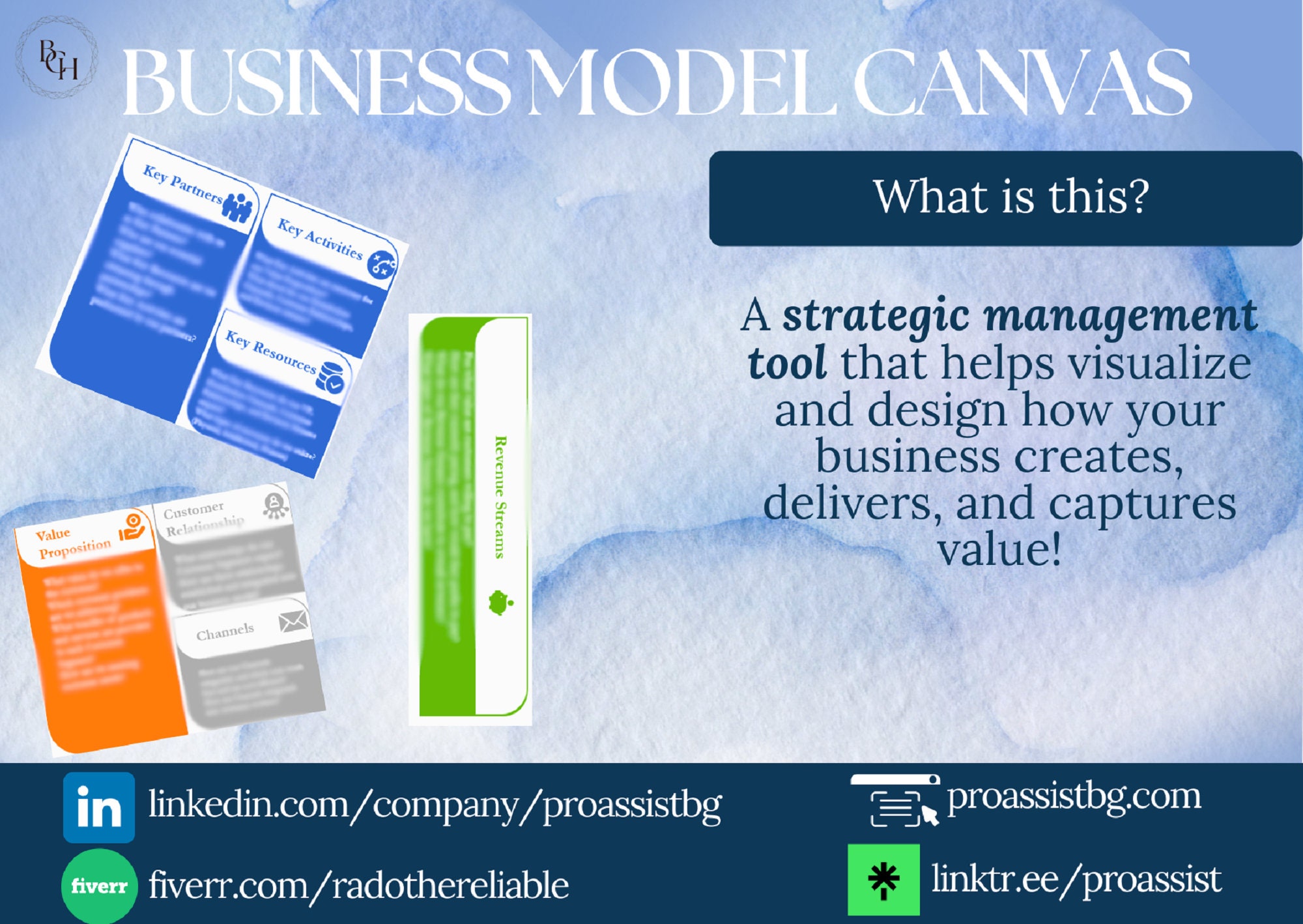 Business Model Canvas Template - Etsy