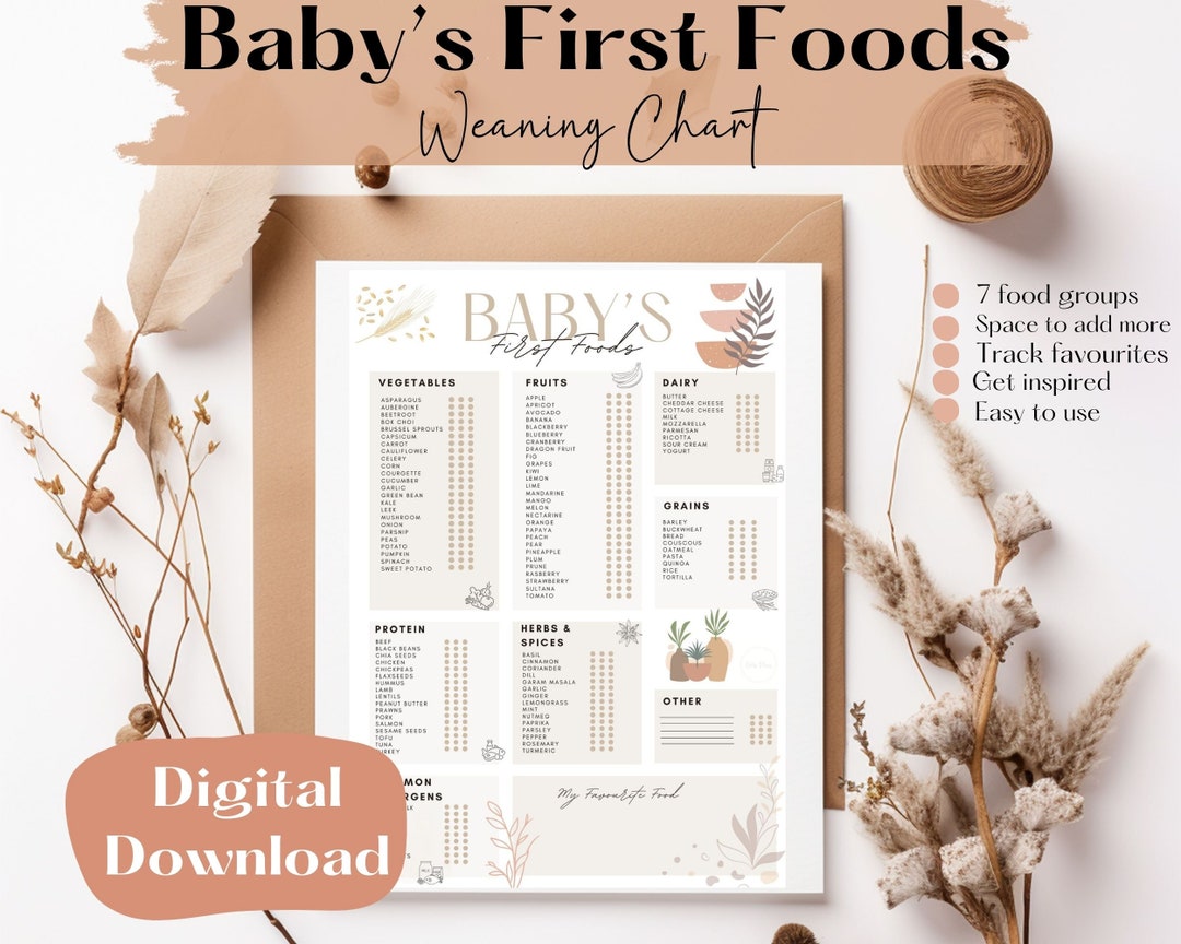 Printable Baby First Food Chart | Baby Food Tracker | Daily Food Log