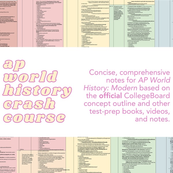 COURS ACCÉLÉRÉ sur l'histoire mondiale de l'AP avec aperçu du concept et notes