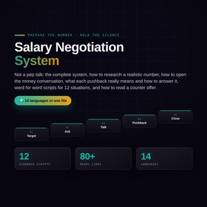Könnte beinhalten: Eine dunkle digitale Infografik mit dem Titel Salary Negotiation System. Sie beschreibt ein Karriere-Kit mit 12 Szenario-Skripten, 80+ fertigen Zeilen und 14 Sprachen. Das Layout zeigt einen schrittweisen Prozess von Target bis hin zu Close.