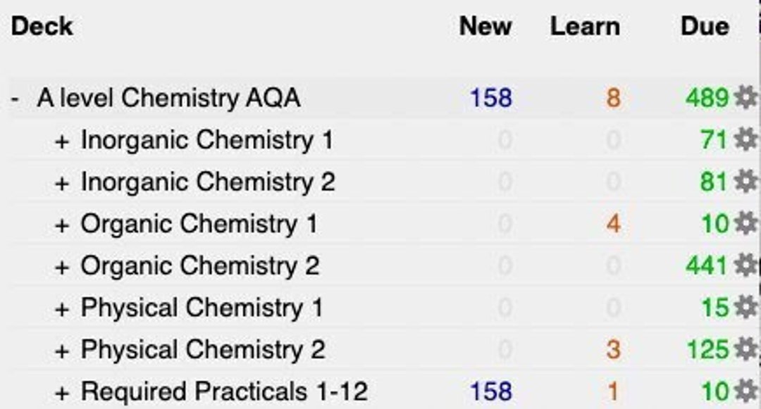 A Level Chemistry AQA Digital Flashcards anki Including All Etsy