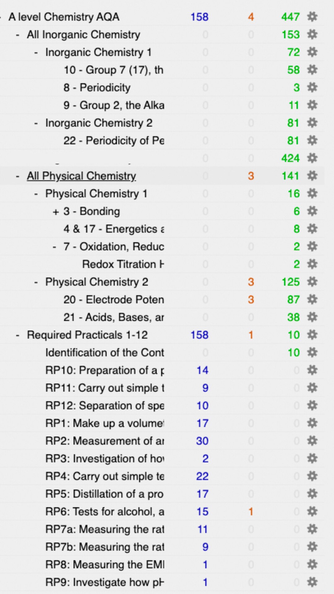 A Level Chemistry AQA Digital Flashcards anki Most Etsy