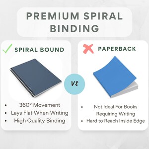 May include: A comparison of spiral binding and paperback binding. A blue spiral bound notebook lays flat with 360&deg; movement. A blue paperback book is shown with the text "Not Ideal For Books Requiring Writing" and "Hard to Reach Inside Edge".