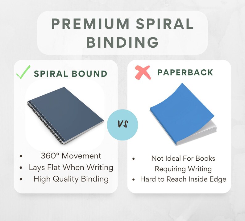 May include: A comparison of spiral binding and paperback binding. A blue spiral bound notebook lays flat with 360&deg; movement. A blue paperback book is shown with the text "Not Ideal For Books Requiring Writing" and "Hard to Reach Inside Edge".