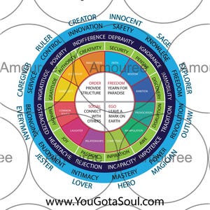 Leyenda de los arquetipos junguianos: infografía descargable, referencia rápida para networkers. Incluye un identificador de arquetipo gratuito (prueba de personalidad).