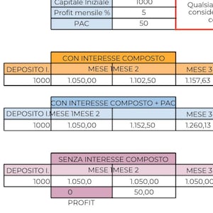 Calcolo Interessi: semplice, composto, piano di accumulo. Valido per trading, cripto, investimenti automatici.