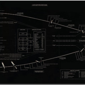 Apollo 11 Bemannte Mondlandung Wand Kunst Druck | Vintage Karte Print|1969 Nasa Flugplan Print| Nasa Apollo 11 Poster | Apollo 11 Mondlande-Mission