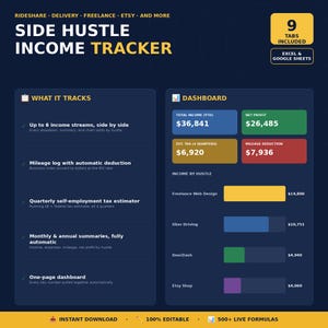 May include: A digital side hustle income tracker spreadsheet template for Excel and Google Sheets. The dark blue interface displays a dashboard with total income, net profit, tax estimates, mileage deductions, and income breakdowns by hustle.