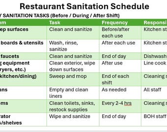 May include: A green and white chart titled "Restaurant Sanitation Schedule" outlines daily sanitation tasks. The chart details cleaning procedures for food prep surfaces, cutting boards, sinks, cooking equipment, floors, trash cans, restrooms, and refrigerator handles.