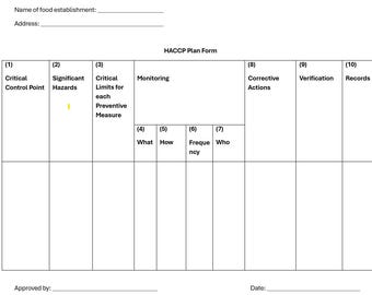 May include: A blank HACCP plan form with headings for critical control points, significant hazards, critical limits, monitoring, corrective actions, verification, and records. The form includes sections for what, how, frequency, and who.