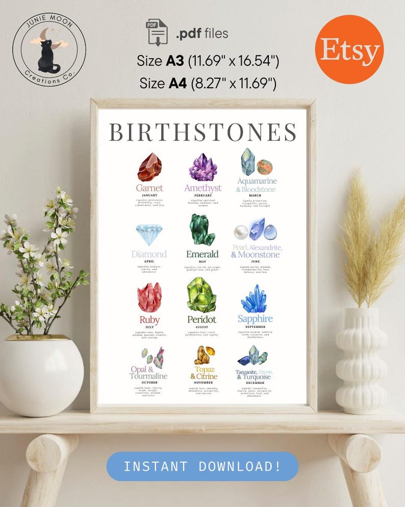 Birthstone Chart Poster | Gemstone Guide, Astrology Wall Art (digital ...