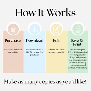 K&ouml;nnte beinhalten: Eine Infografik mit dem Titel How It Works, bestehend aus vier vertikalen Spalten in Pfirsich, Hellblau, Gelb und Hellgr&uuml;n. Jede Spalte enth&auml;lt ein kreisf&ouml;rmiges Symbol und Textschritte: Purchase, Download, Edit und Save & Print. Der untere Text lautet Make as many copies as you'd like!