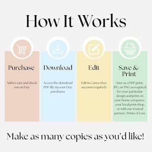 May include: An infographic titled "How It Works" with four steps: Purchase, Download, Edit, and Save & Print. Each step is in a different pastel color with corresponding icons and text. The final line reads, "Make as many copies as you'd like!"