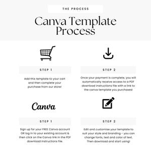 May include: A step-by-step guide on how to use Canva templates. The steps include adding the template to your cart, completing your purchase, downloading the instructions file, and customizing the template. The image includes icons of a shopping cart, a download arrow, and a pencil.