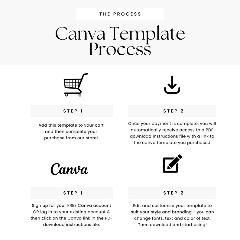 May include: A step-by-step guide on how to use Canva templates. The steps include adding the template to your cart, completing your purchase, downloading the instructions file, and customizing the template. The image includes icons of a shopping cart, a download arrow, and a pencil.
