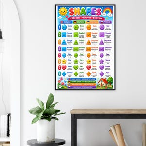 Könnte beinhalten: Ein farbenfrohes pädagogisches Wandplakat mit dem Titel SHAPES, das ein Raster aus acht nummerierten geometrischen Figuren mit lächelnden Gesichtern zeigt. Die Tabelle enthält Namen und Beschreibungen auf Englisch, Deutsch, Ukrainisch und Russisch, verziert mit einer Sonne, einem Regenbogen und einer kleinen Hausillustration am unteren Rand.