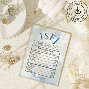 ISFJ, Personality Prints, MBTI, Modern Wall Art, Minimalist, Clean, Home and Office, Digital Download