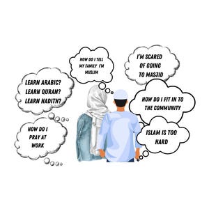 Peut inclure: Illustration de deux personnes, une femme portant un hijab et un homme, avec des bulles de pensée contenant des questions sur l'Islam. Les bulles incluent des phrases comme "Apprendre l'arabe ?" et "Comment m'intégrer dans la communauté ?"