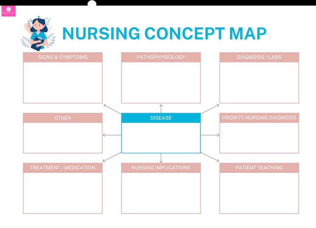 Nursing Concept Map Template - Etsy