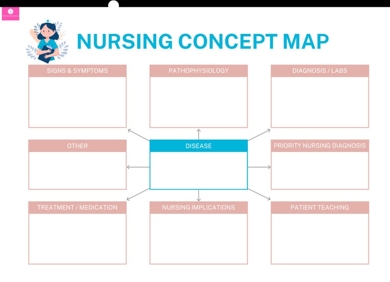 Nursing Concept Map Template Etsy