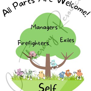 May include: A whimsical illustration with the text "All Parts Are Welcome!" features a tree with the words "Managers," "Firefighters," and "Exiles" on its branches. Cartoon-like figures stand on the grass below the tree, with the word "Self" at the bottom.
