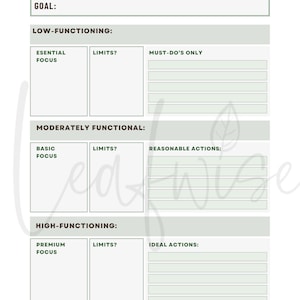 Puede incluir: Una página de planificador de desglose de objetivos con un esquema de color verde claro y blanco. El documento presenta secciones etiquetadas como Goal, Low-Functioning, Moderately Functional y High-Functioning, con subsecciones para listas.
