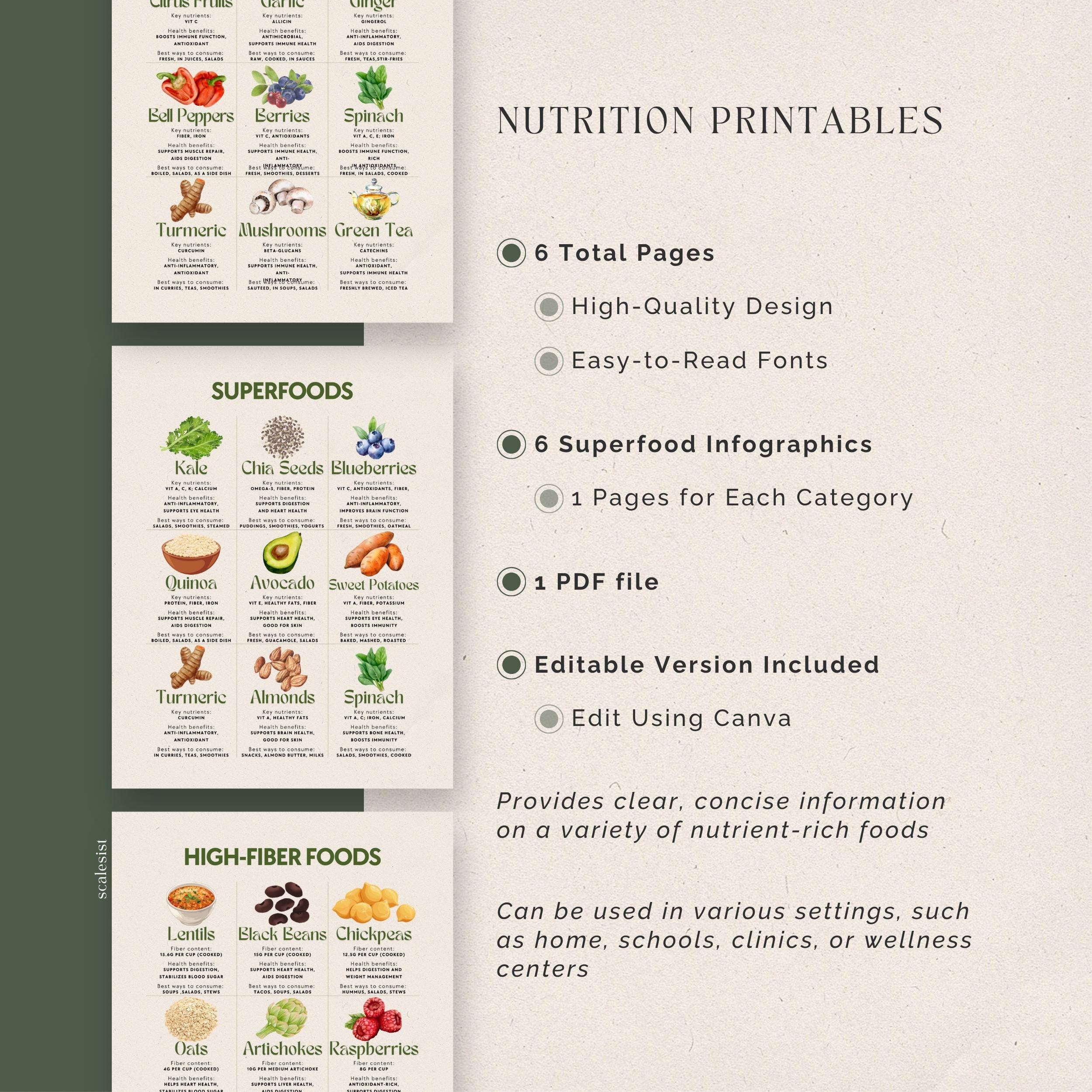 6 Nutrition Infographics, Printable PDF: Superfoods Fiber Antioxidants ...