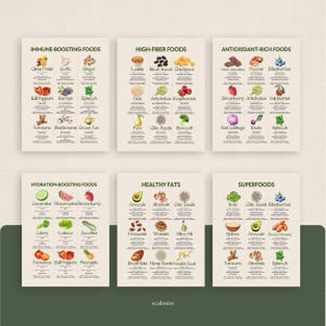 6 Nutrition Infographics, Printable PDF: Superfoods Fiber Antioxidants ...