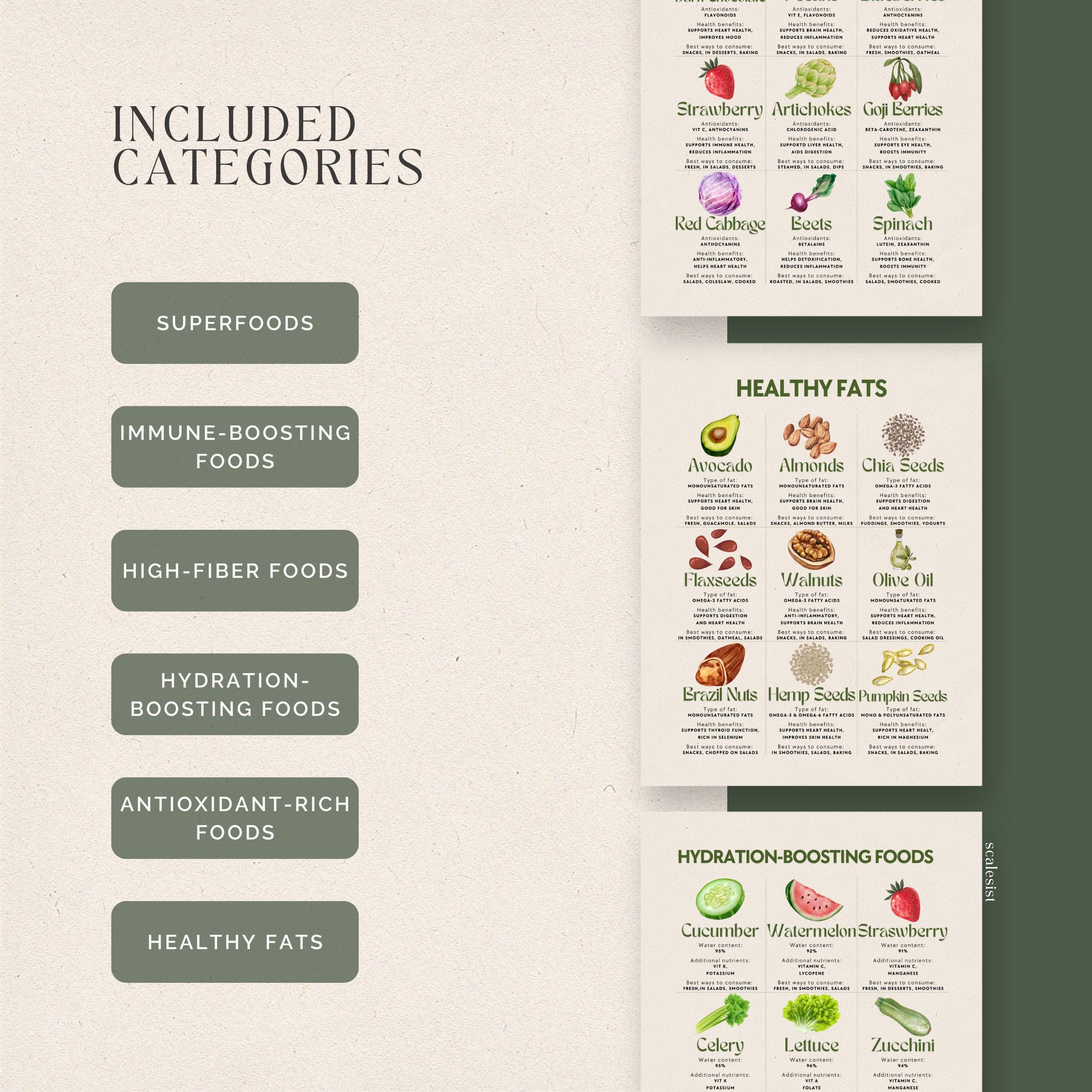 6 Nutrition Infographics, Printable PDF: Superfoods Fiber Antioxidants ...