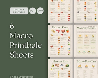 Macronutrients Printable Set: Carbs, Fats & Protein Visual Guide, Nutrition Infographic Sheets for Healthy Eating and Wellness Coaching