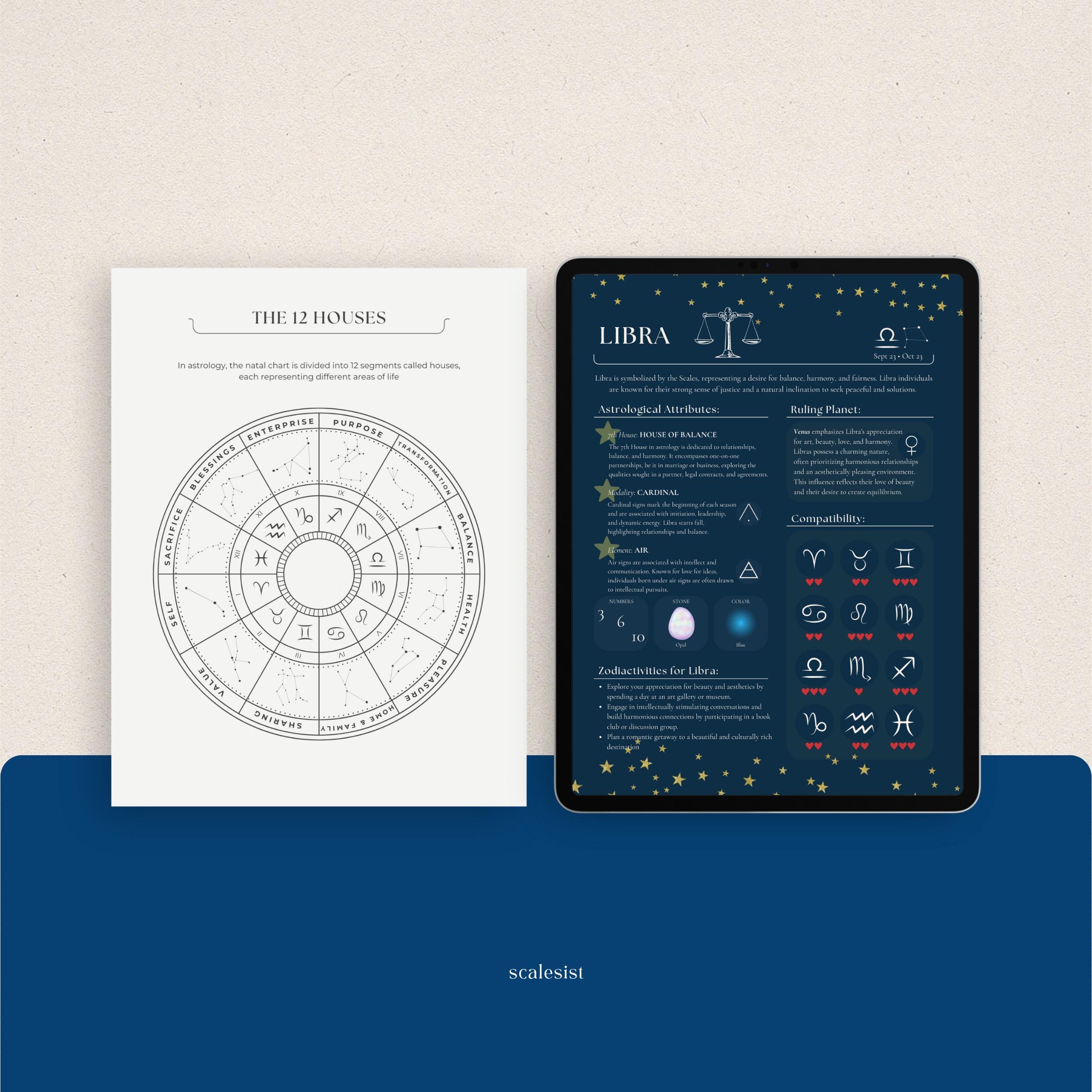 Zodiac Signs Worksheet.pdf Astrology Cheat Sheets + Zodiac Signs Cheat Sheets, Birth Chart ...