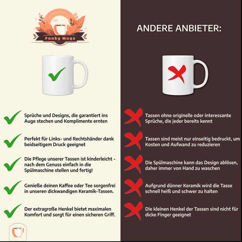 May include: A comparison of two mugs, one with a tick and the other with a cross. The mug with the tick has a large handle and is labelled "Funky Mugs". The mug with the cross has a smaller handle. The text below the mugs lists the pros and cons of each mug.
