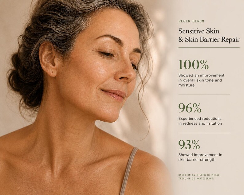 Results-focused skincare graphic showing improvements in hydration, skin barrier strength, and reduction in visible redness using Regen Botanica serum.